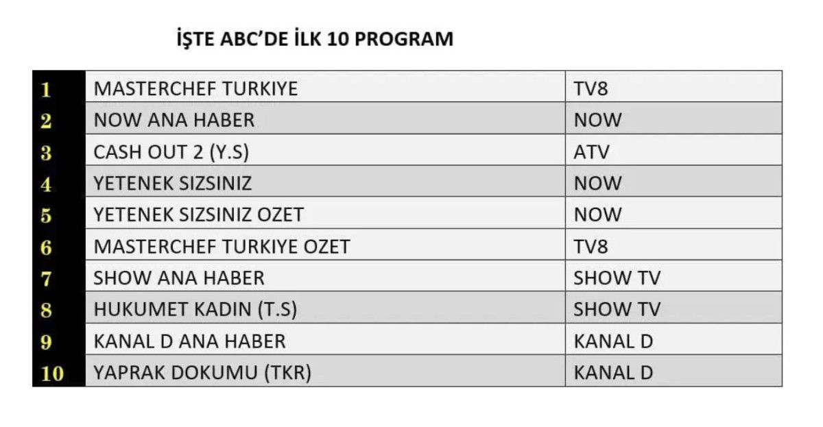 İzleyicilerin Tercihleri ve Reytinglerin Analizi