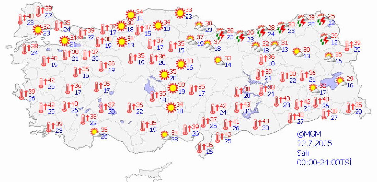 Türkiye Genelinde Sıcak Hava Etkisini Sürdürmeye Devam Ediyor