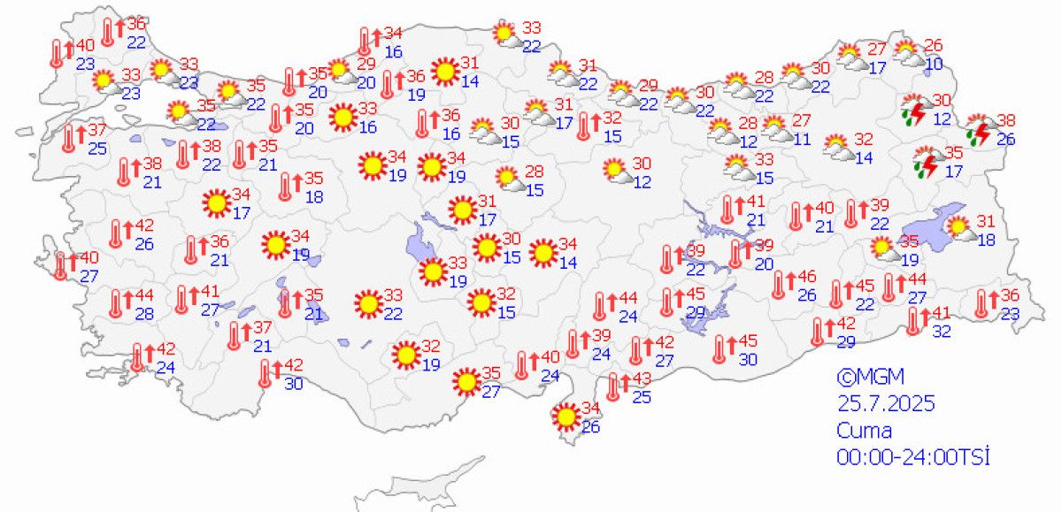 Fön Rüzgarları ve Sıcaklık Tahminleri