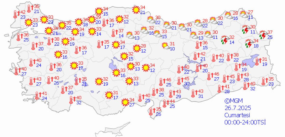 Karadeniz Bölgesinde Yağış ve Hava Durumu