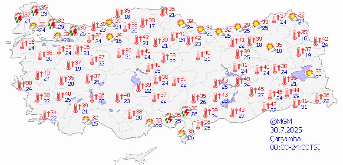 Sıcaklıklar ve Nem Oranları