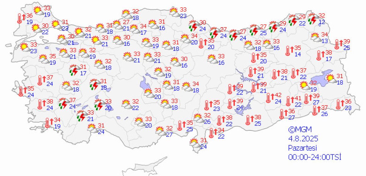 Sıcaklık ve Yağış Durumu