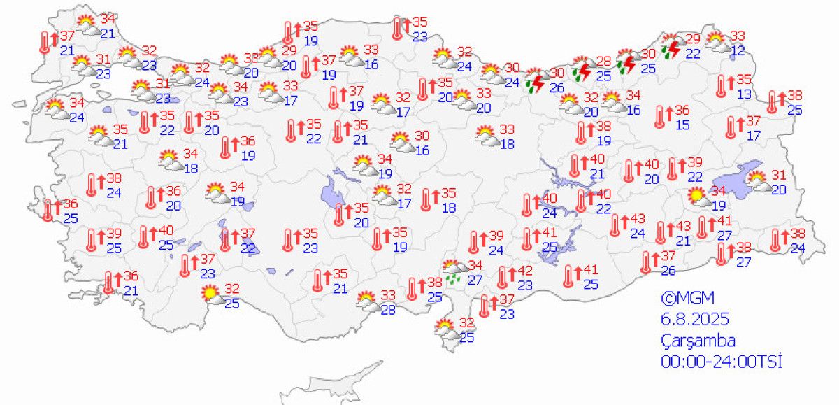 Yüksek Sıcaklıklar ve İklim Verileri