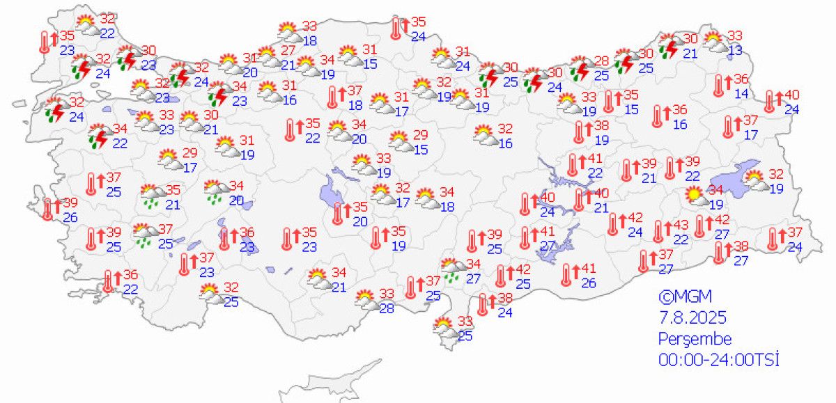 Yüksek Sıcaklıklar ve İklim Verileri