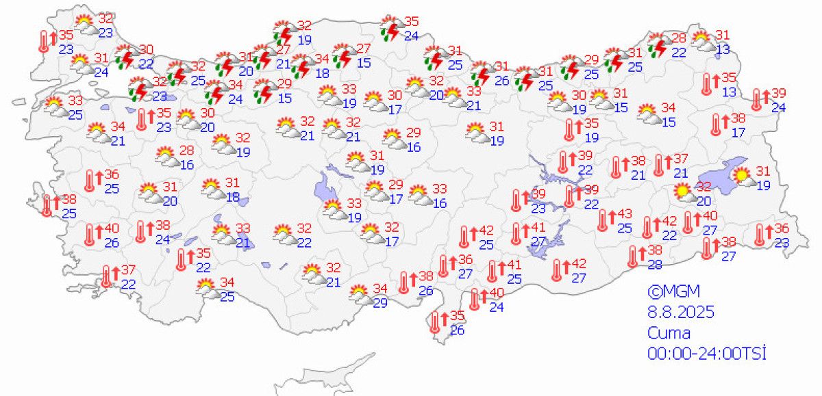 Yeni haftada hava nasıl olacak