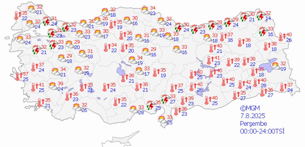 Fırtına ve Yağışların Etkileri