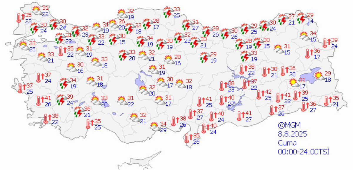 Baraj Doluluk Oranları ve Su Kaynakları Durumu