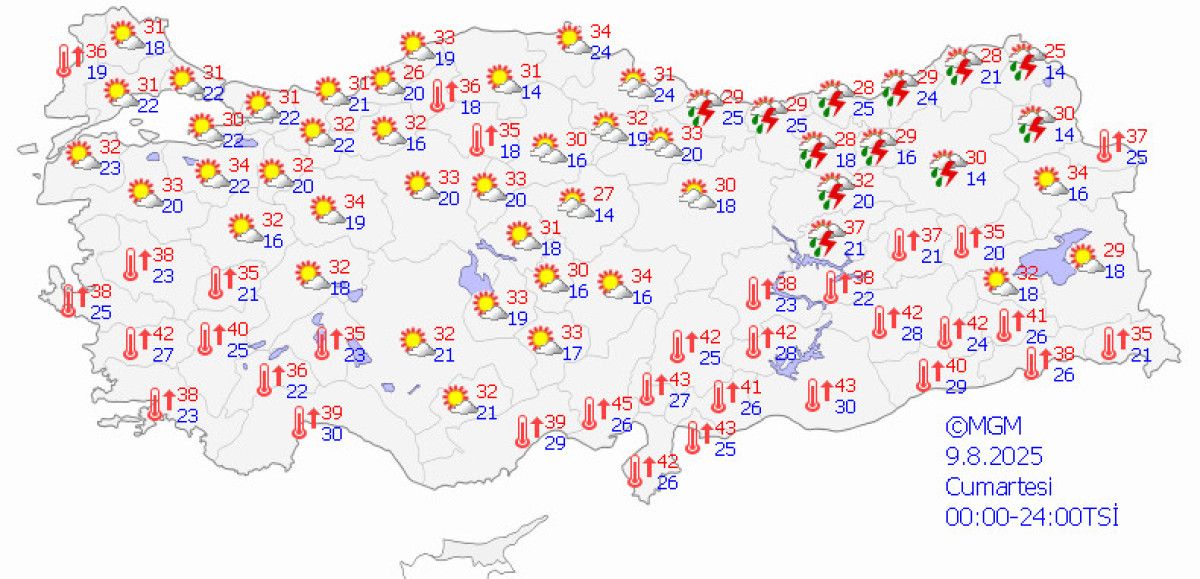 5 Günlük Hava Raporu