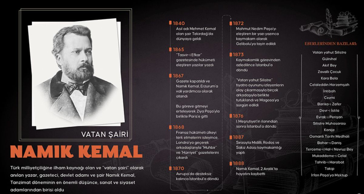 Namık Kemal: Vatan Sevgisi ve Edebiyatın Işığında 19. Yüzyılın Öncü Şairi