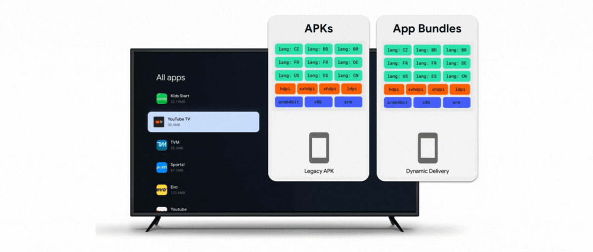 Android TV'lerde APK dönemi son buluyor