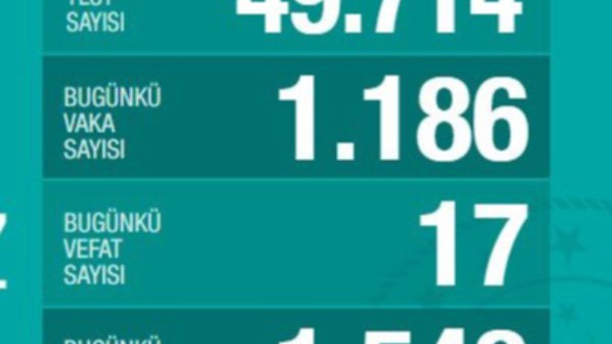 Türkiye'de koronavirüste son durum