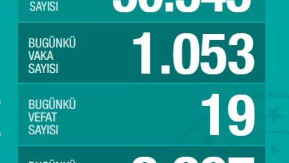 Türkiye'de koronavirüste son durum