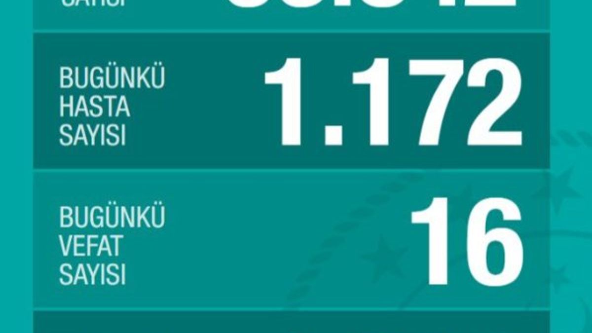 Türkiye'de koronavirüs salgınında günün tablosu