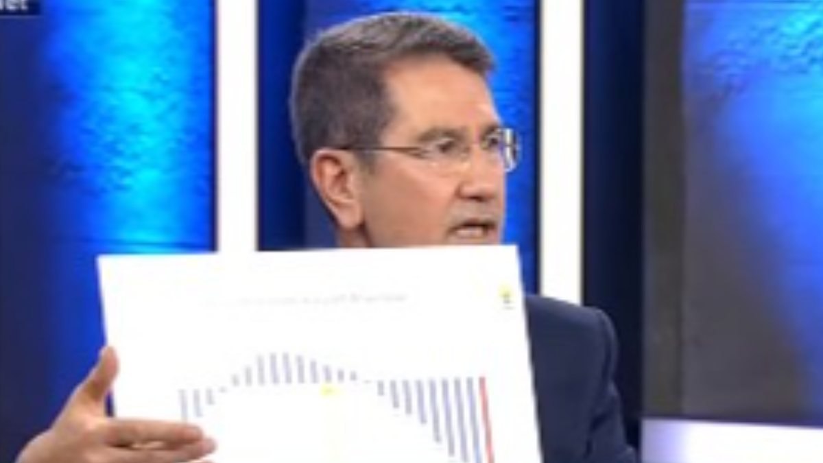 Nurettin Canikli, 128 milyar dolara ne olduğunu grafiklerle anlattı