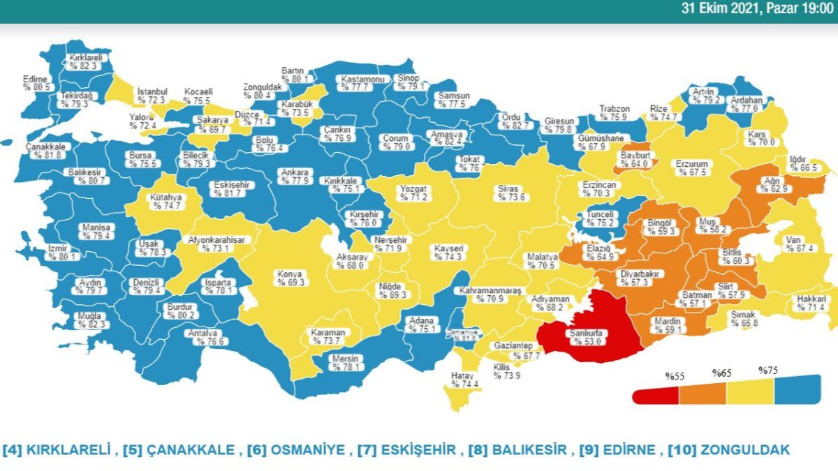 31 Ekim Türkiye'nin korona tablosu