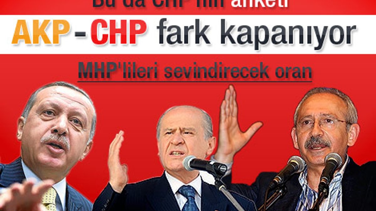 CHP'nin anketinde partilerin oy oranı
