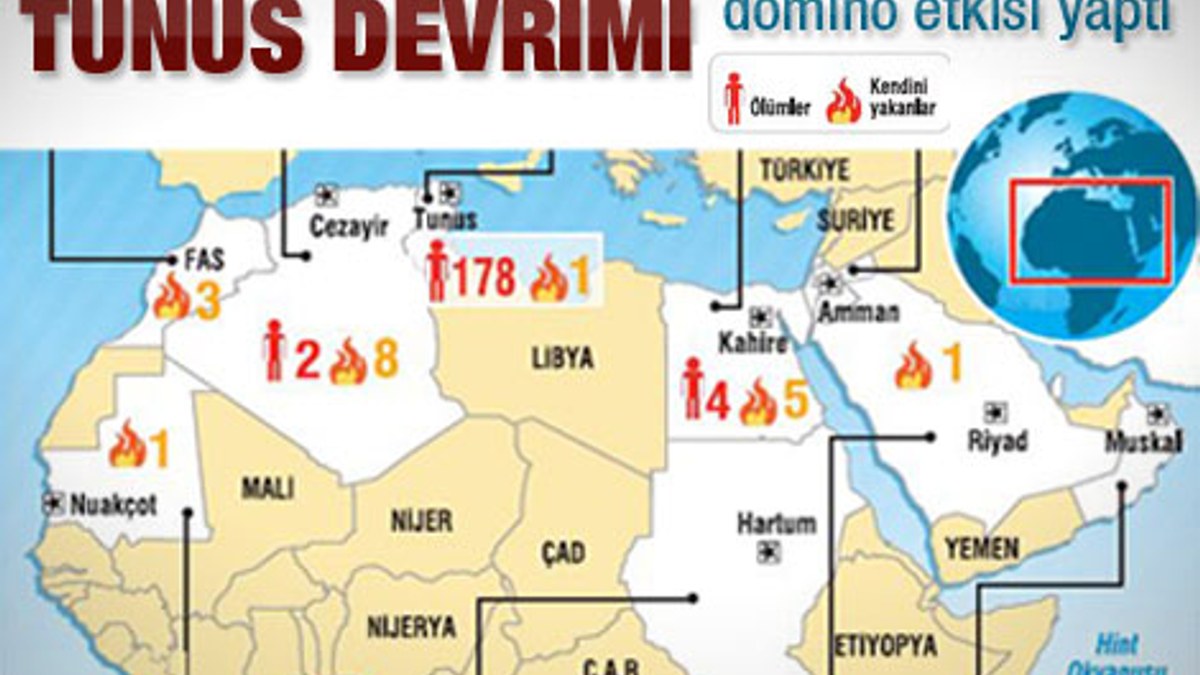 Tunus devrimi Arap dünyasında domino etkisi yaptı
