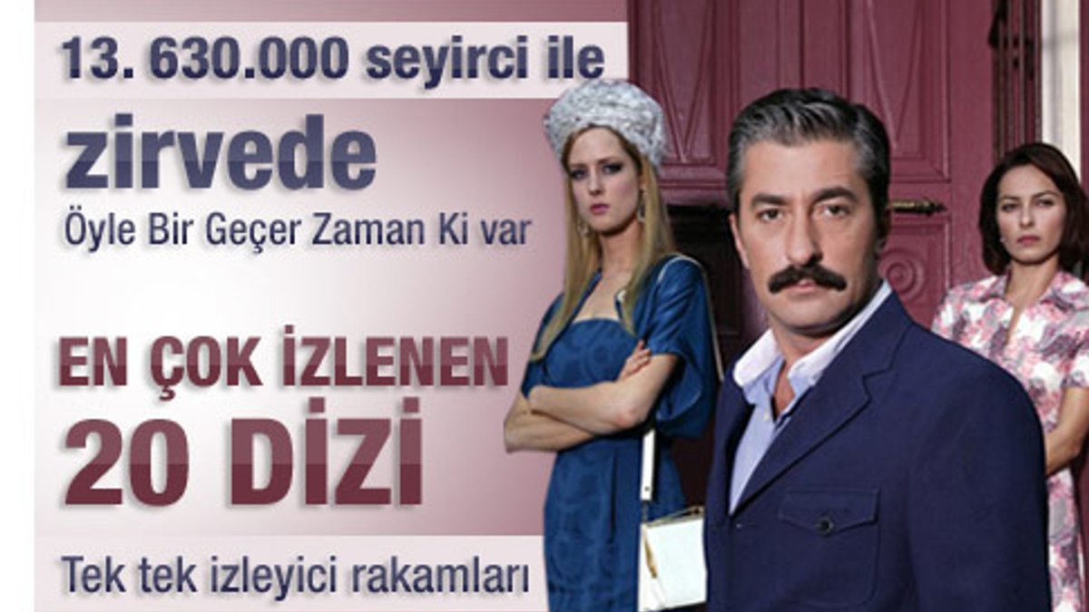 Türk dizilerinin 16-22 Ocak rating karnesi