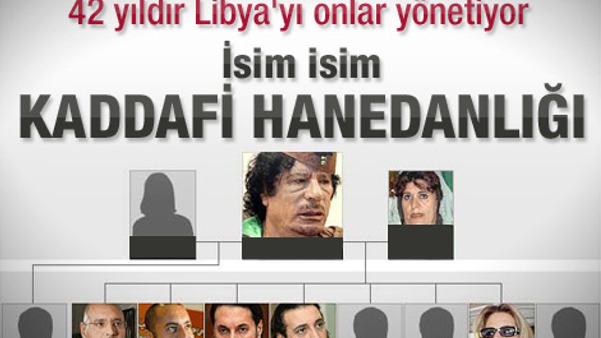 İsim isim Libya’daki Kaddafi hanedanlığı