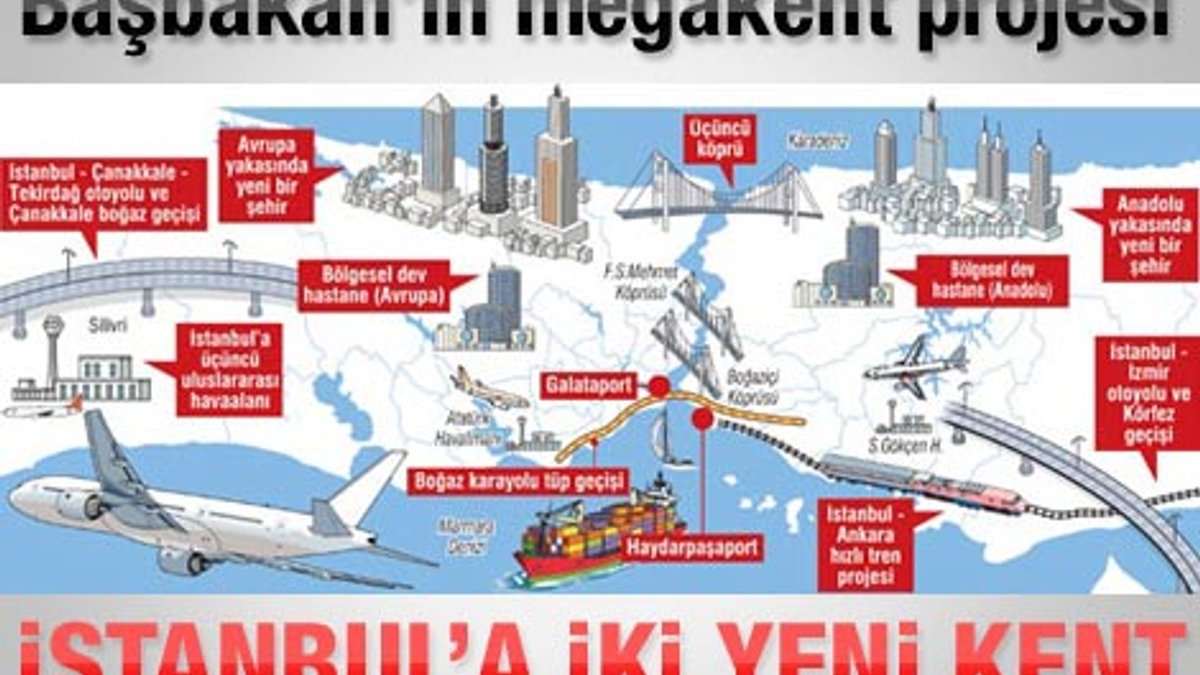 İstanbul'a iki yeni kent alanı