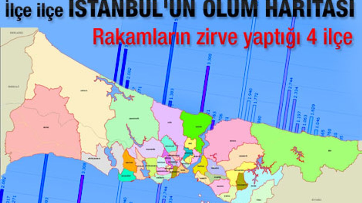 İstanbul'da en çok ölümün olduğu ilçeler