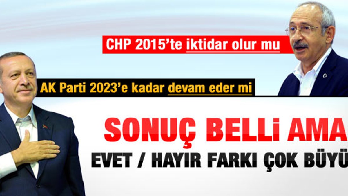 GENAR anketindeki AK Parti CHP ve 2023 soruları