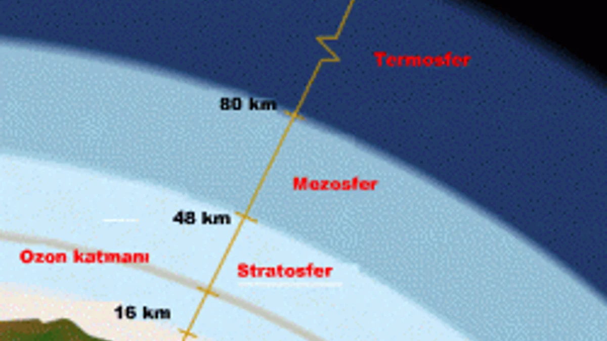 Atmosferın katmanları nelerdir