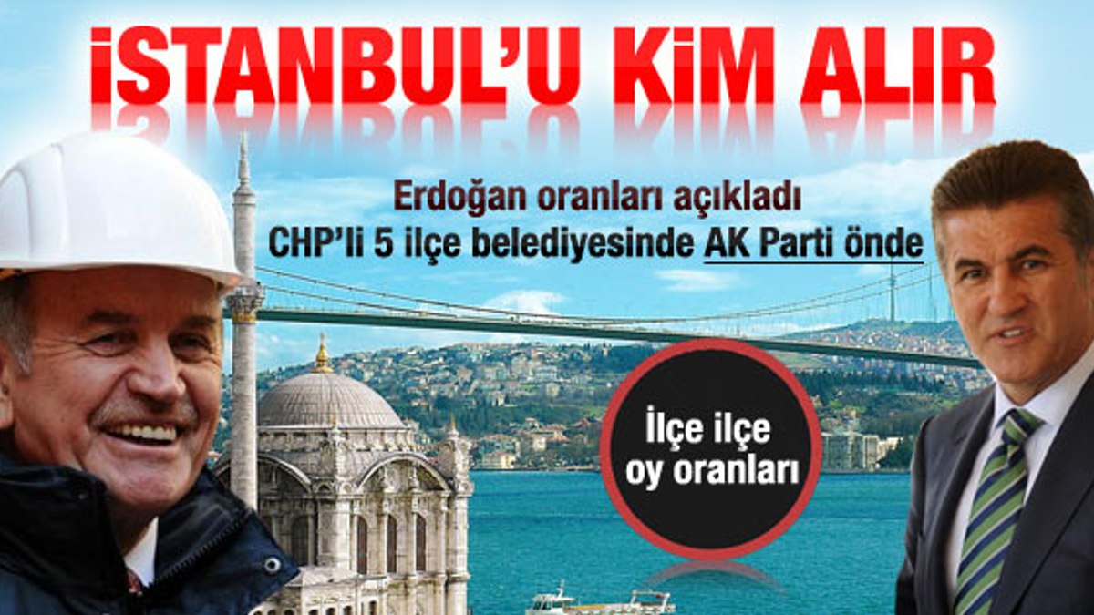 Ak Parti Nin Stanbul Anketi