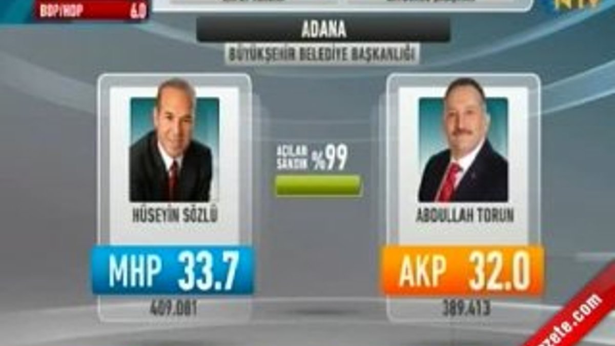 MHP'li Faruk Bal Adana'da seçimi kazandıklarını ilan etti