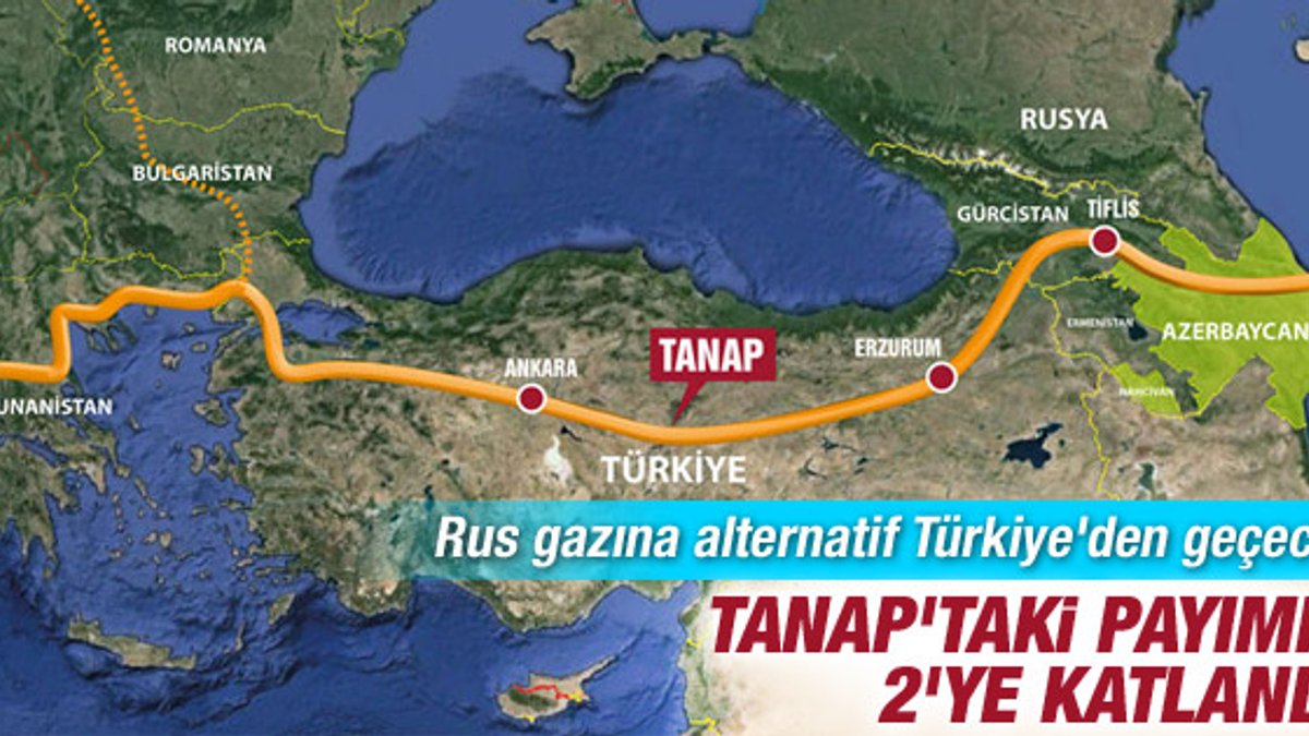 Türkiye'nin TANAP'taki payı arttı