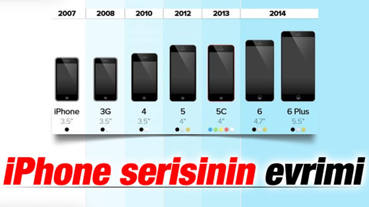 Dünden bugüne iPhone serisi