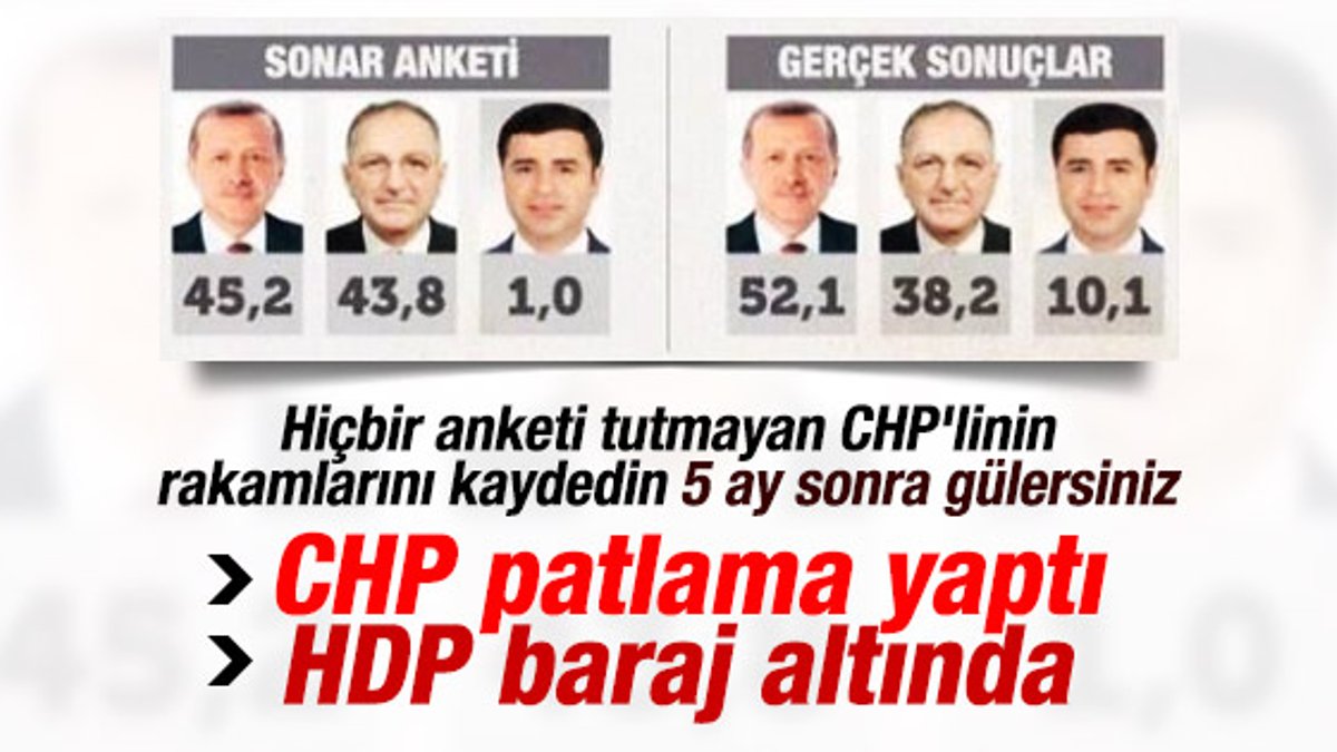 CHP anketçisi Sonar AK Parti eriyor diyor