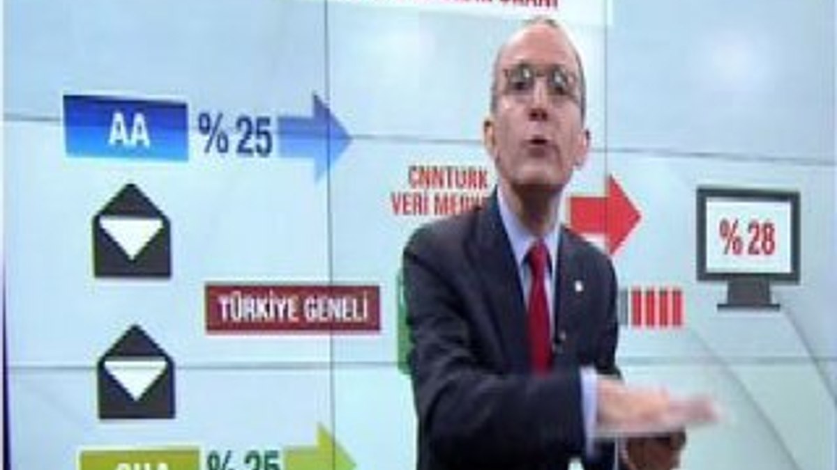 CNN Türk üç programını yayından kaldırdı