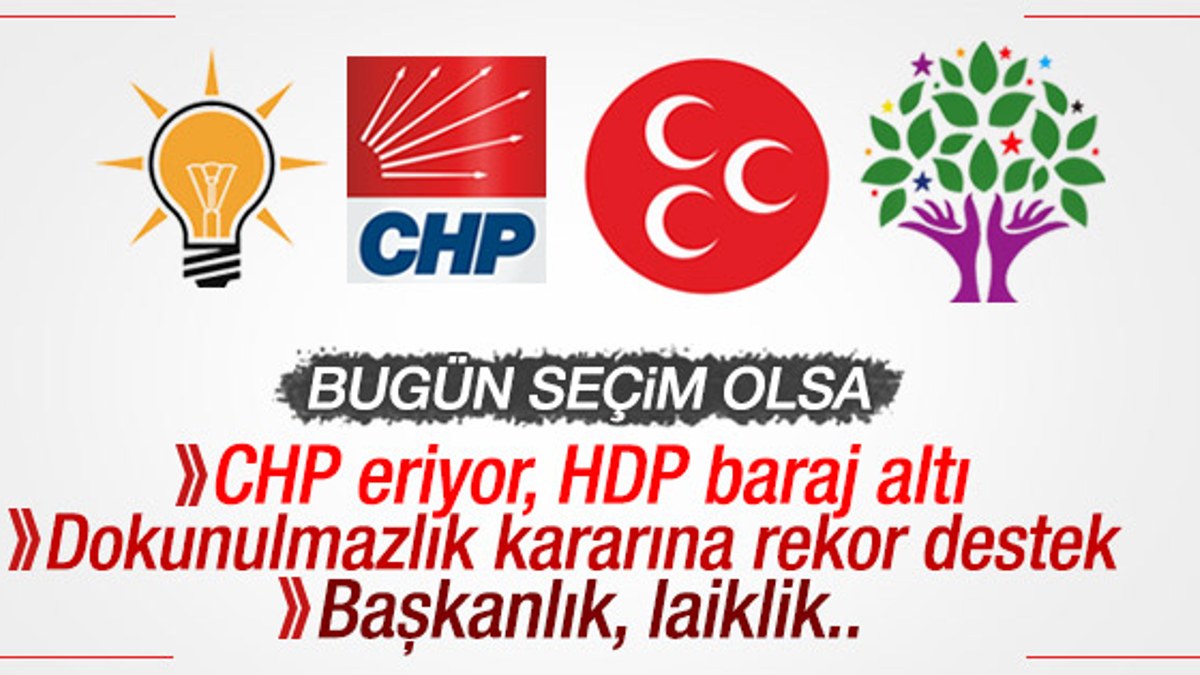 Son ankette HDP ve CHP'ye şok