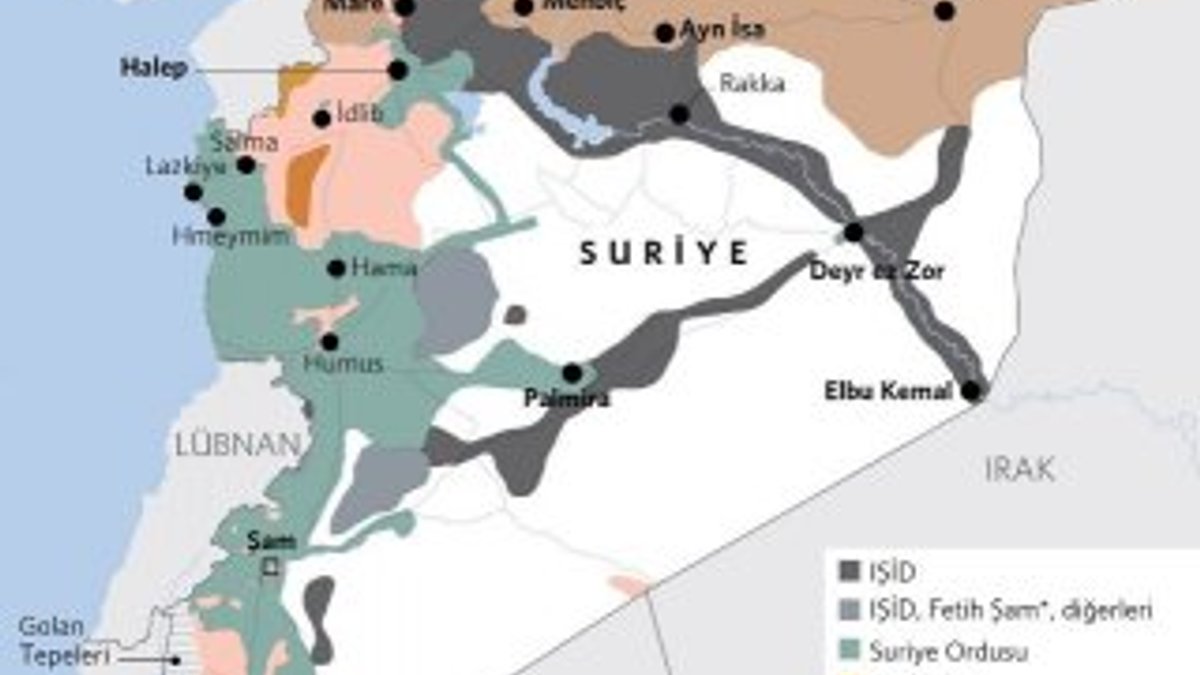Suriye'de kim kiminle savaşıyor
