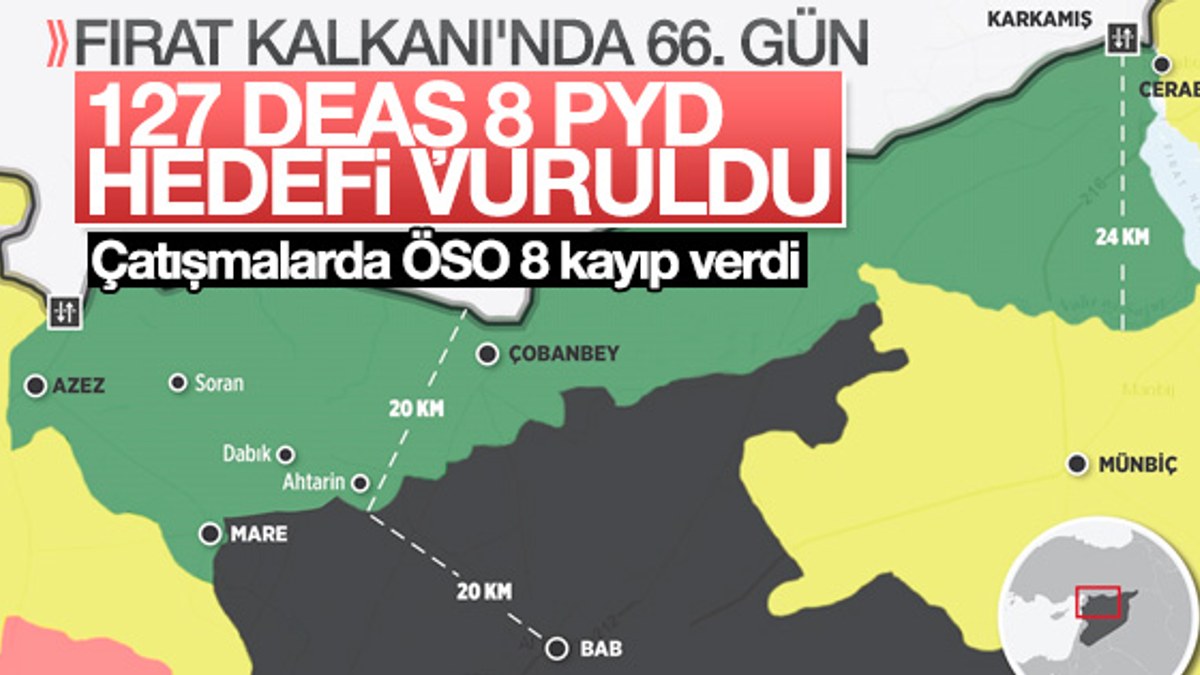 127 DEAŞ ve 8 PKK hedefi vuruldu