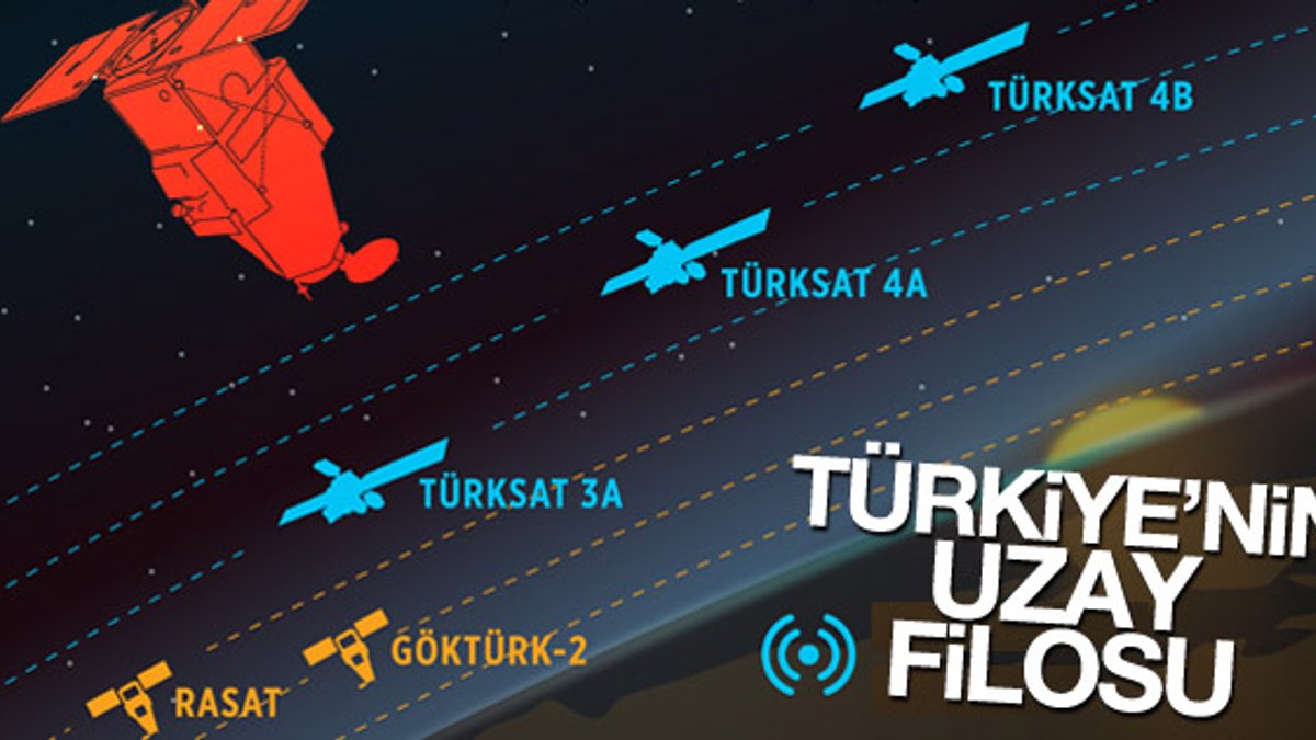Türkiye'nin uzaydaki filosu genişledi