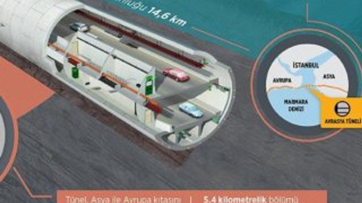 Türkiye'nin dev projesi: Avrasya Tüneli