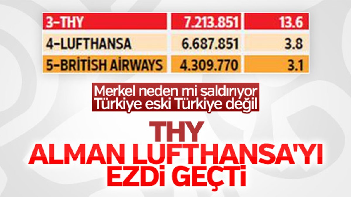 Türkiye'nin gururu THY Alman Lufthansa’yı solladı