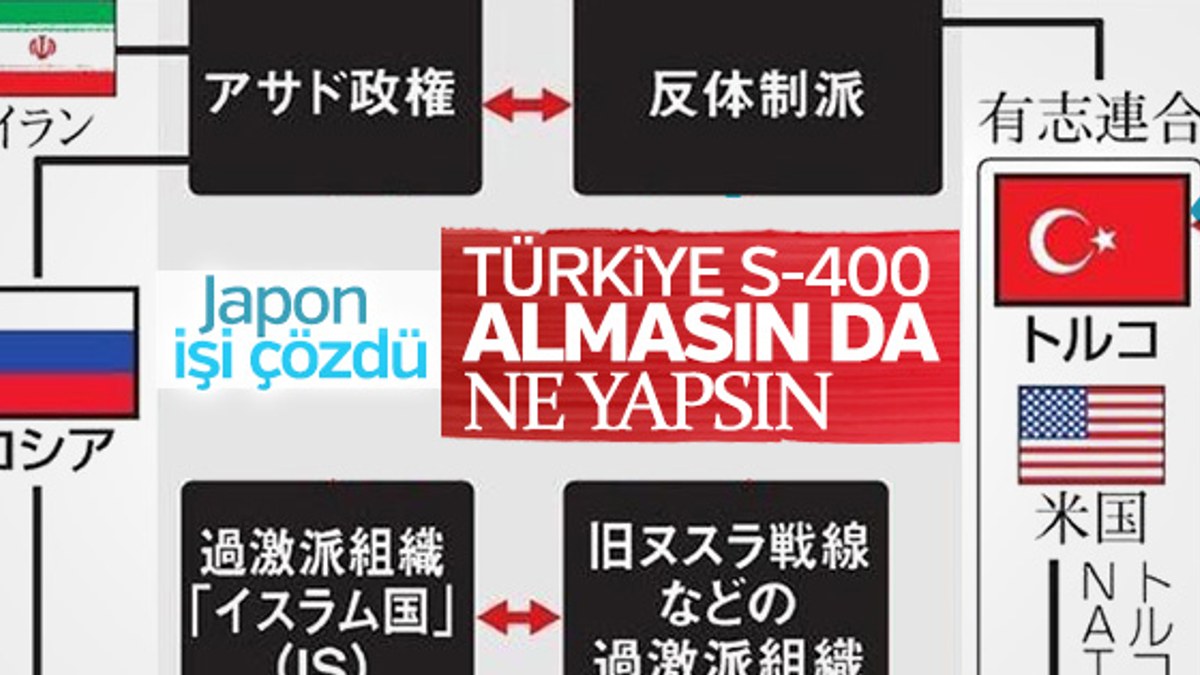 Japonlara göre Türkiye neden S-400 alıyor