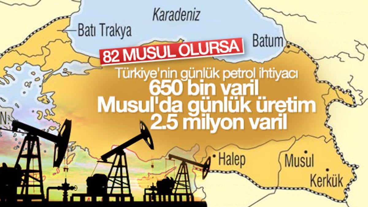 Musul'un günlük petrol üretimi