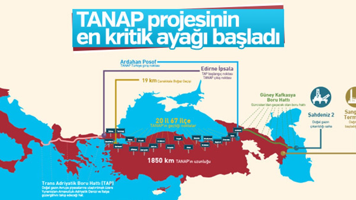 Azeri gazının Avrupa yolculuğu Marmara Denizi'nde başladı
