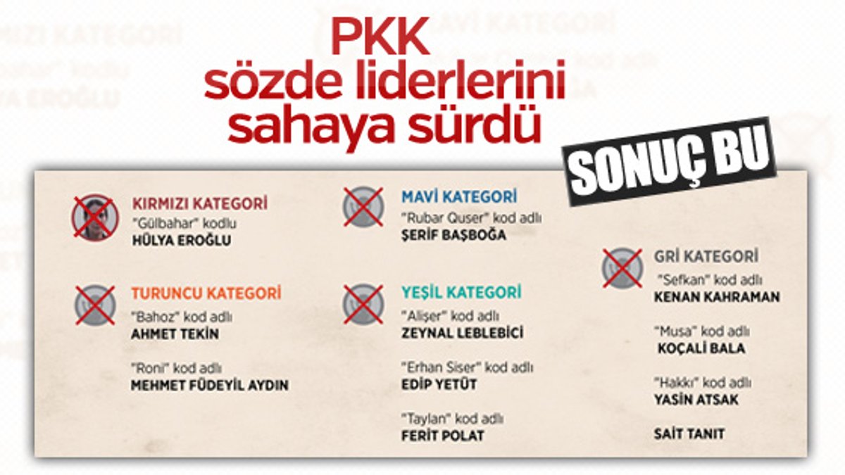 Liderlerini sahaya süren PKK bozguna uğradı