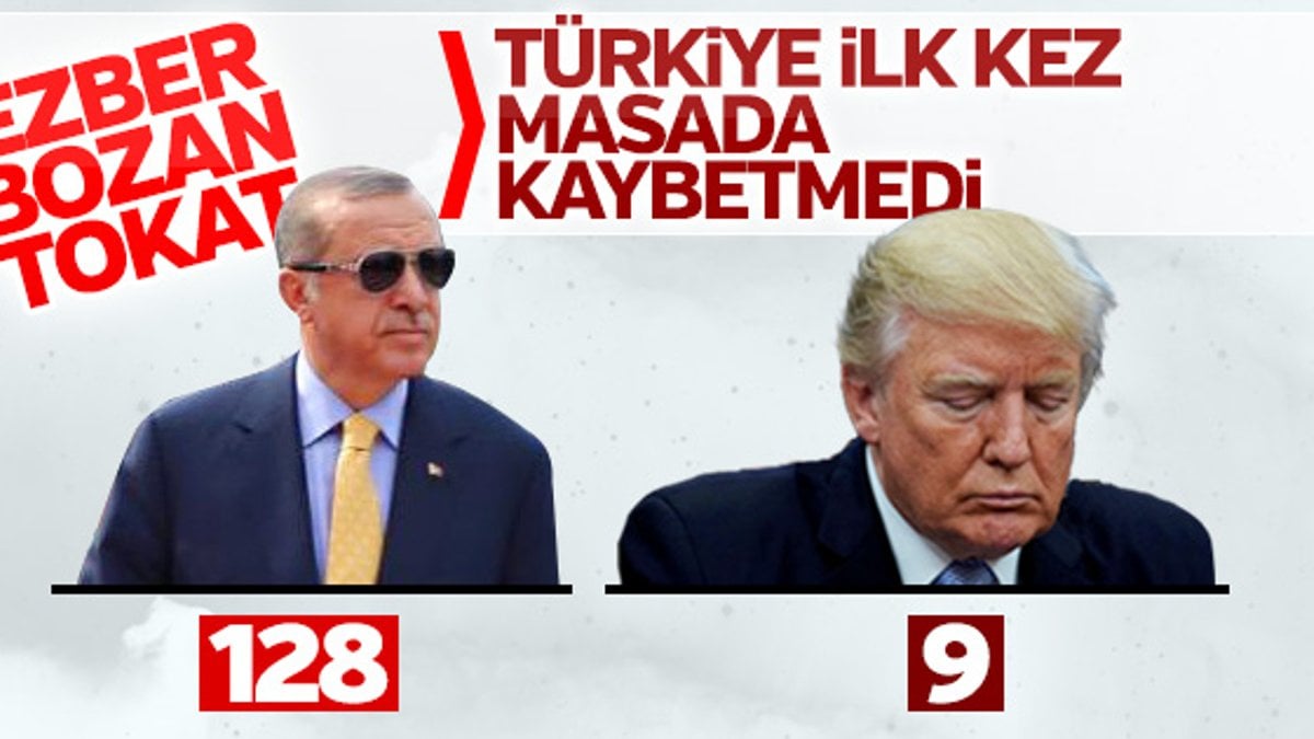 BM zaferiyle Türkiye de masada kazanmış oldu