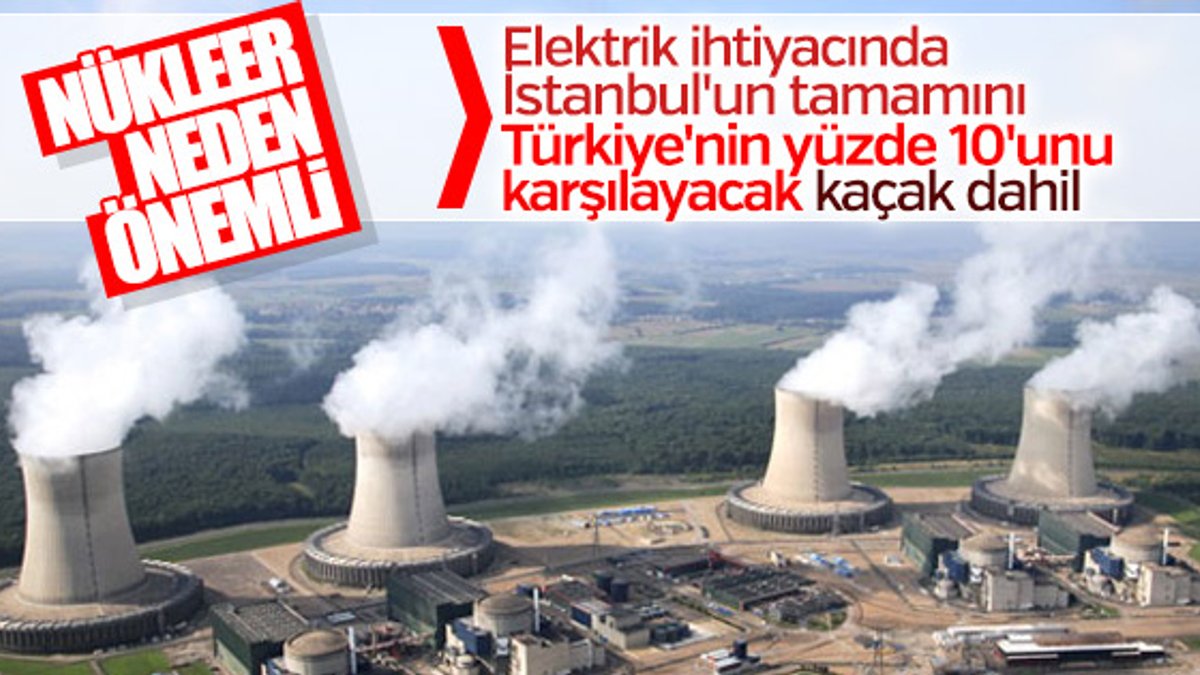 Akkuyu Nükleer Santrali'nin Türkiye'ye faydası