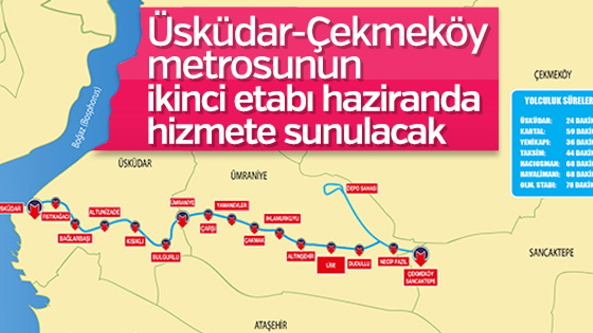 Üsküdar- Çekmeköy metrosunun 2'nci etabı haziranda
