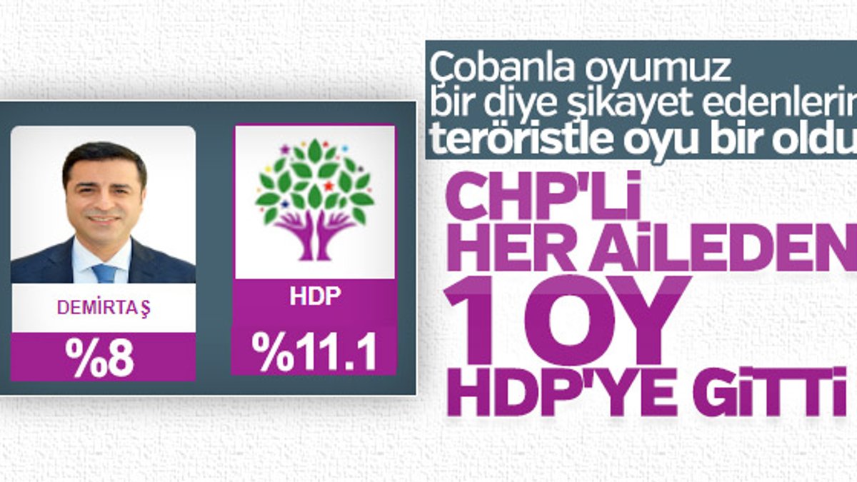 HDP'ye barajı CHP geçirdi
