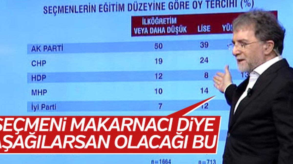 Ahmet Hakan: CHP yoksulları ikna edemedi