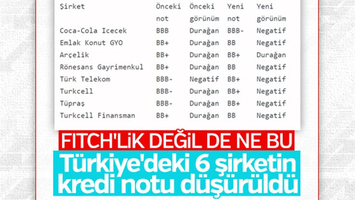 Fitch 11 Türk şirketinin notunu gözden geçirdi
