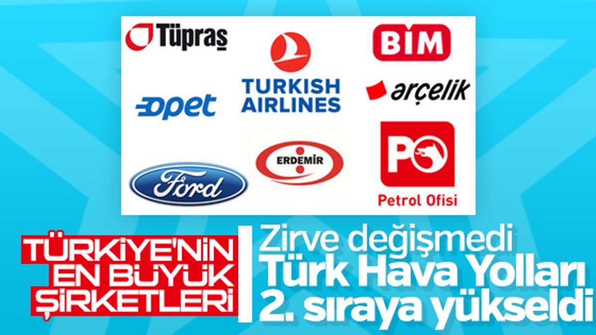 Capital'in Türkiye'nin en büyük şirketleri listesi